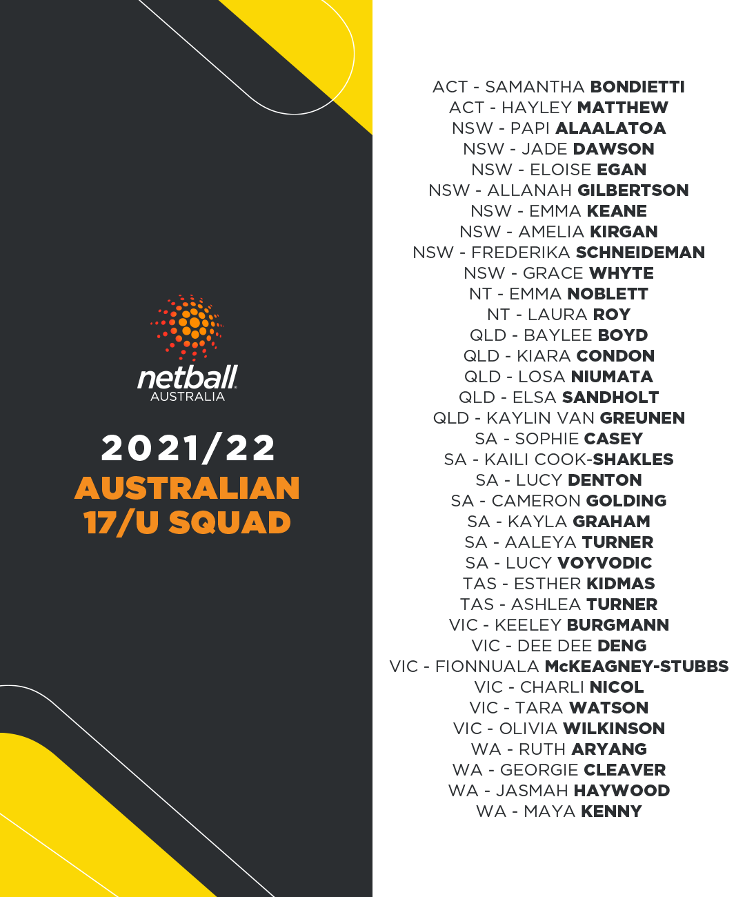 2021/22 17/U National Squad